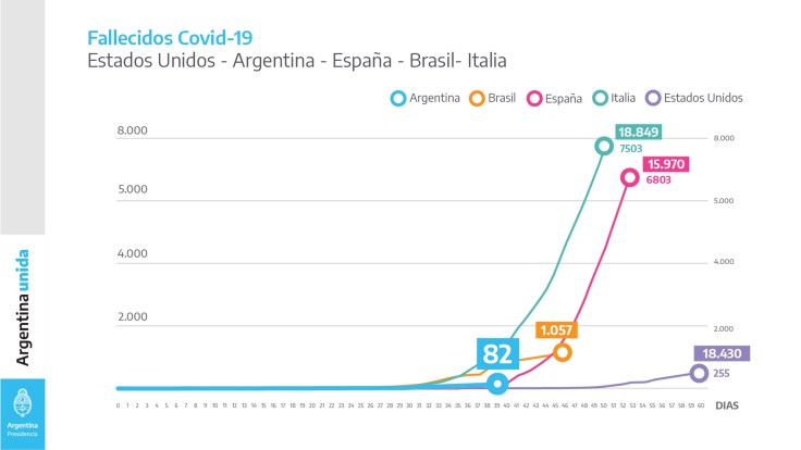4 COMPARATIVA ARGENTINA EEUU ESPAÑA BRAIL ITALIA FALLECIDOS