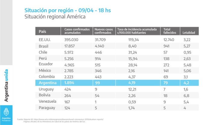 7 COMPARATIVA SITUACION REGIONAL