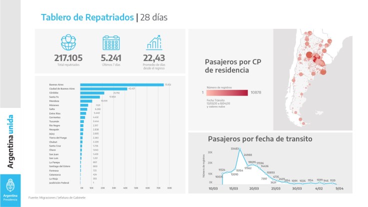 8 CONTROL APP REPATRIADOS 28 DIAS