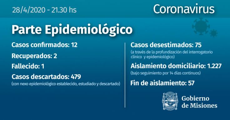 duplicación de casos 28 abril 2020