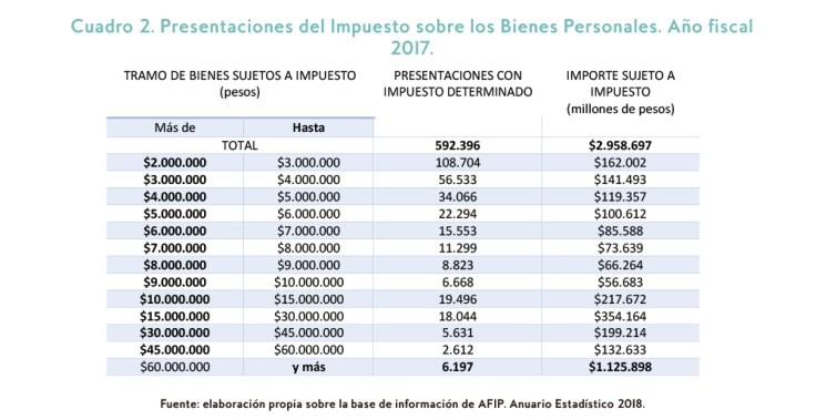 Impuesto a los grandes patrimonios_CEPA