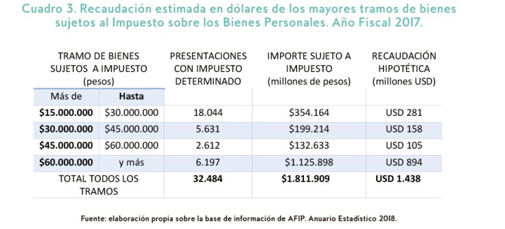 Impuesto a los grandes patrimonios_CEPA