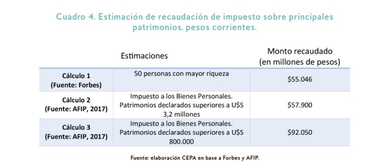 Impuesto a los grandes patrimonios_CEPA