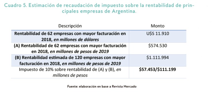 Impuesto a los grandes patrimonios_CEPA